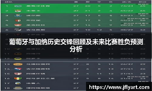 葡萄牙与加纳历史交锋回顾及未来比赛胜负预测分析